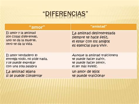 pasion amistad|Cómo identificar las diferencias entre amor y amistad